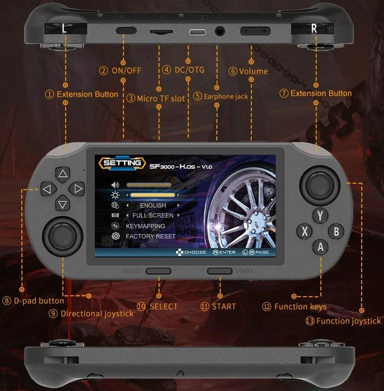 SF3000 Retro Handheld Game Console — Features a 4.5-inch HD IPS screen, supports classic games, TV connectivity, and over 14 emulators, with a 5-hour battery life._3
